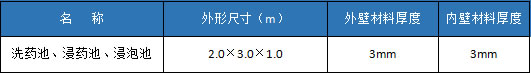 洗药池