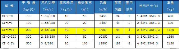 热风循环烘干箱