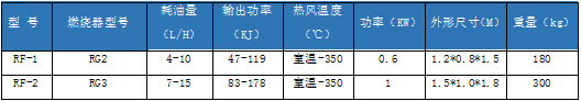 螺旋板燃油（气）热风炉