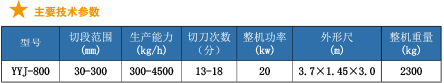液压截断机