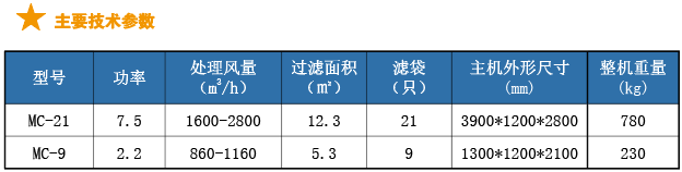 脉冲布袋除尘主机