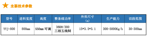 根茎、草、叶类整包压缩包切段生产线