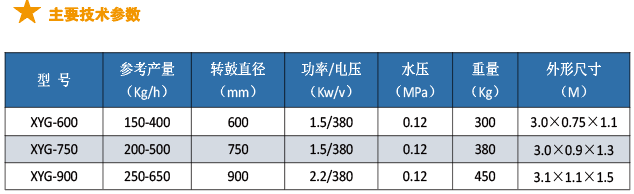 XYG（鼓式）滚筒洗药机